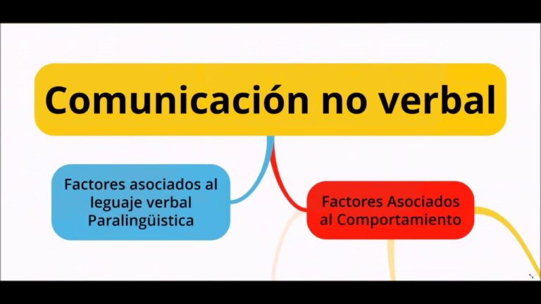 Comunicación verbal y no verbal: mapa mental